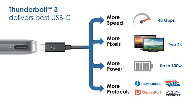 USB 3.1 Typ C zu HDMI Kabel - Thunderbolt 3