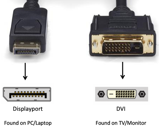 DisplayPort zu DVI Videokabel Male zu Male