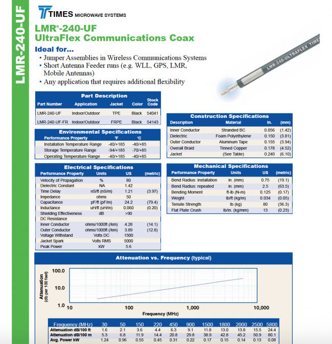 TNC Male zu TNC Male Male Mikrowelle LMR-240 Ultraflex 50 Ohm Kabel