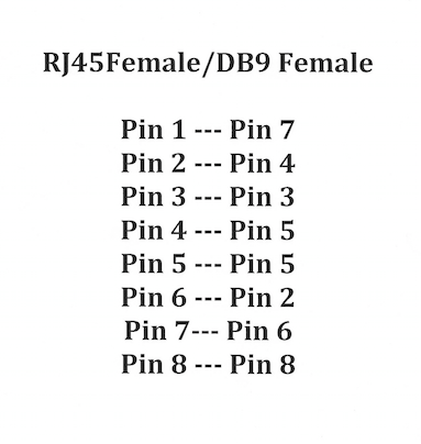 DB9 Female zu RJ45 Modularer Adapter Cisco vorverdrahtet