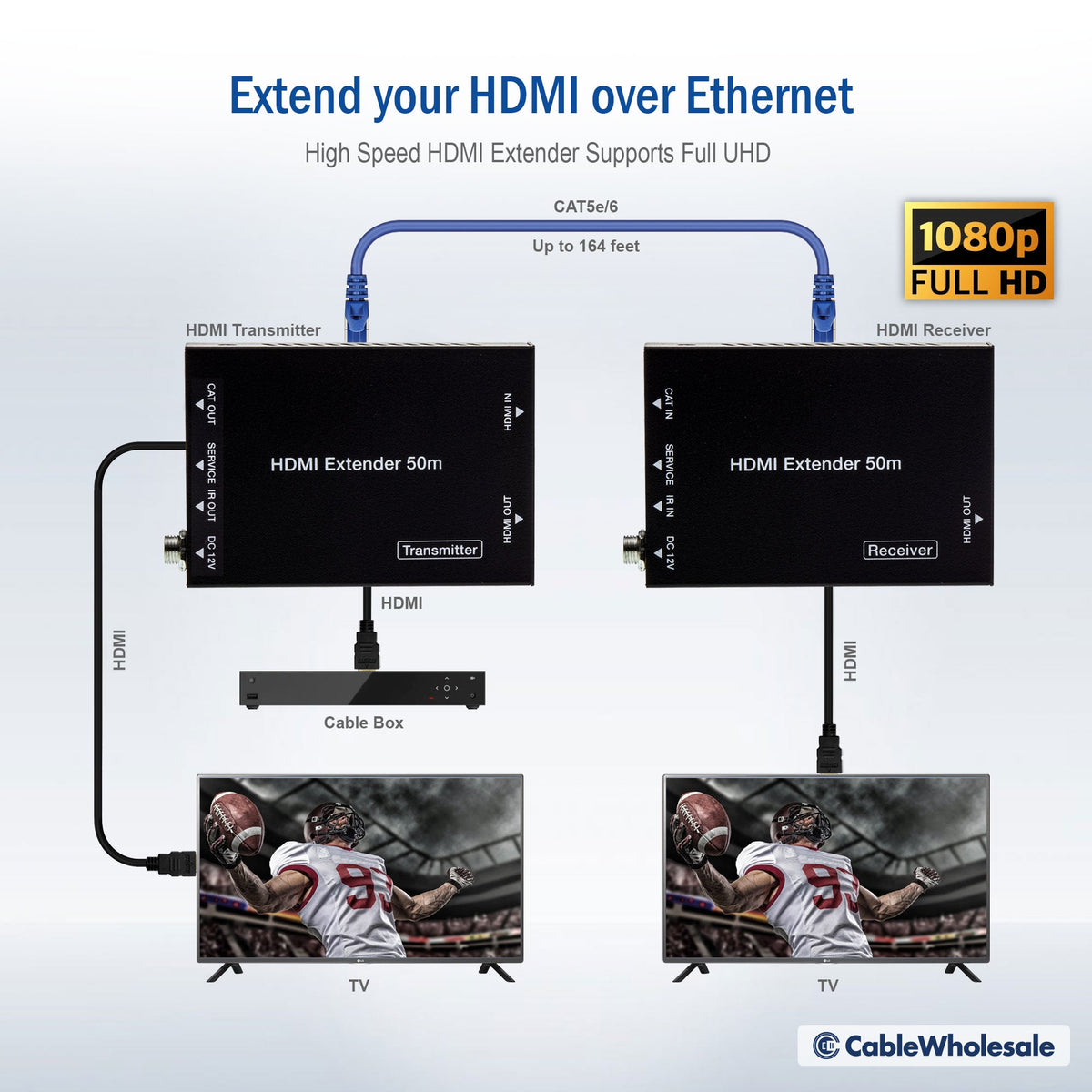 1080P HDMI Extender über Cat5e/6 mit Loop Out und Dual IR - 50 Meter