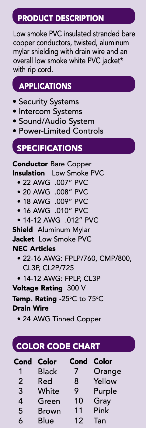 22 AWG 8 Leiter Stranded Shielded Plenum CMP Kabel