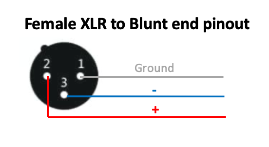 XLR 3 Pin-to-Blenden Installationskabel mit Neutrik XLR-Anschlüsse (männliche oder weibliche Optionen)