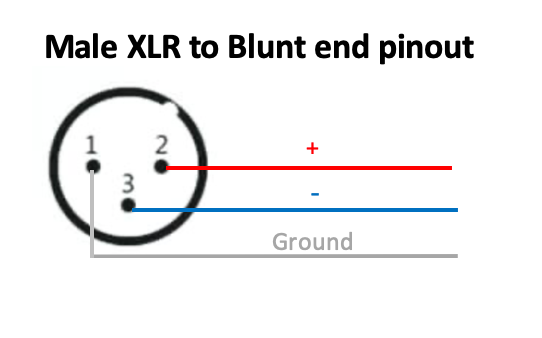 XLR 3 Pin-to-Blenden Installationskabel mit Neutrik XLR-Anschlüsse (männliche oder weibliche Optionen)