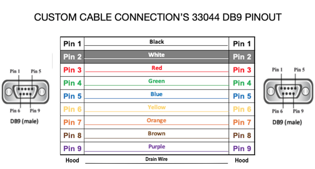 Serienkabel DB9 Männlich bis Männlich 24 AWG Alle 9 Pins Wired - PVC Jacke