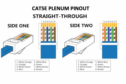 Cat5e UTP Plenum CMP Rated Ethernet Patch Kabel