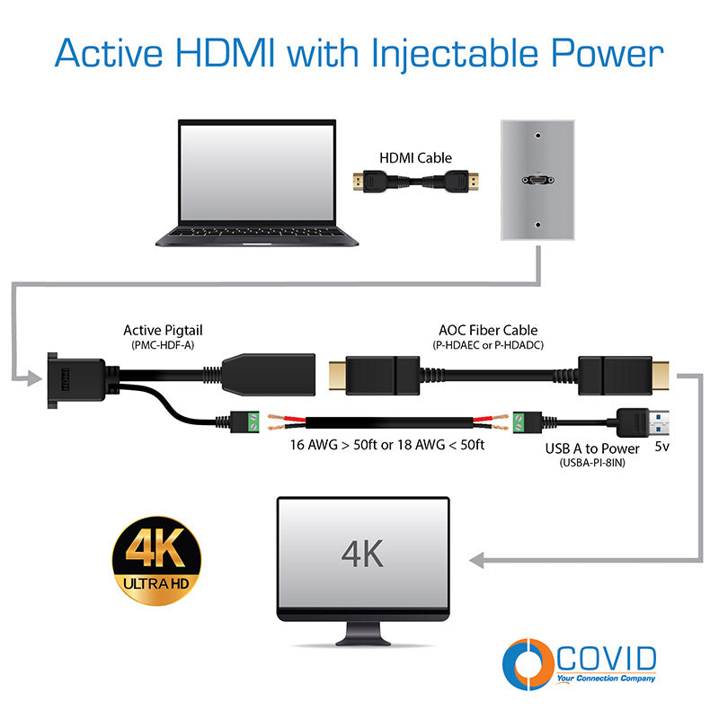 Aktiver HDMI-Schweift, 4K, weiblich zu Panel Mount Weiblich