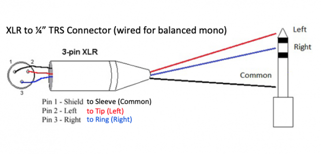 Ausgewogene XLR Female bis 1/4 TRS Audiokabel mit Neutrik Connectors
